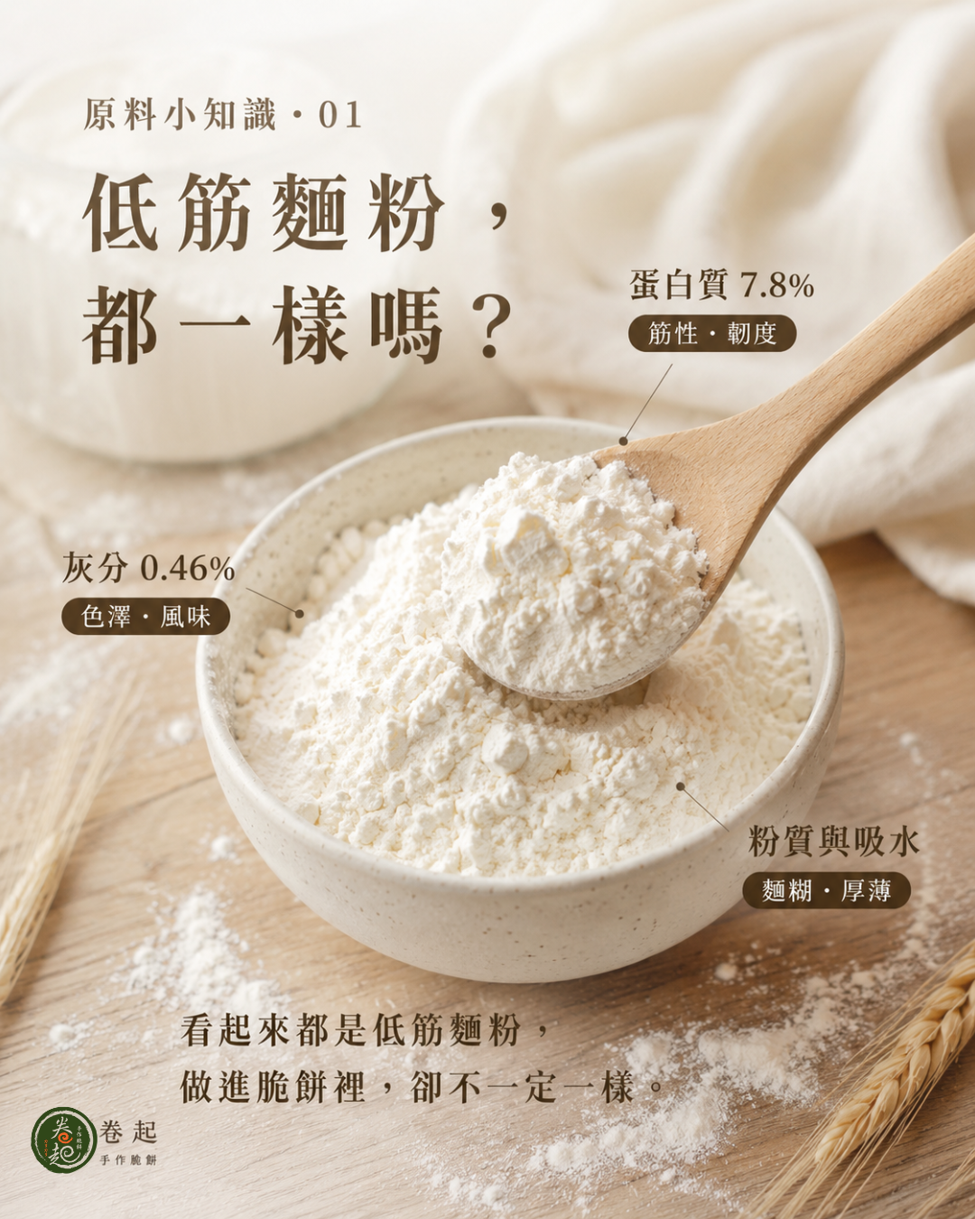 低筋麵粉蛋白質、灰分與吸水特性圖解